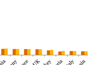 Oubliez l'Europe, l'avenir dans pays émergents