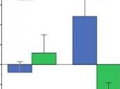 DÉMENCE: œstrogènes pour retarder l’ALZHEIMER? PLoS