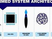 Sony lâche quelques spécifications pour Playstation
