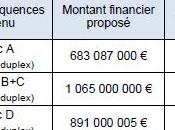 réseaux vont pouvoir être utilisés pour mais prix fort