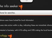 fait-on avec smartphones