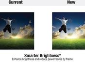 Texas Instruments annocne lancement solution IntelliBright