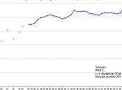 dépenses publiques 2013