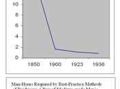 Est-ce qu’un pays doit protéger industries naissantes pour développer