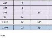 antennes arrivent petit