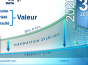 Connaissez-vous Mouloud from Gregy Yerre France bourre dans "big data"