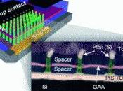 nanotransistor avenir microélectronique