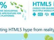 Html