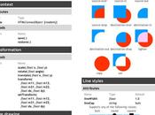 Cheat-sheets pour HTML5 CSS3