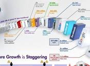 passe t-il internet minute