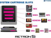 console capable lire cartouches Super NES, Megadrive, Game Boy…