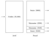 Faillite bancaire protection déposants