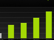 NVidia présente série GeForce 700M