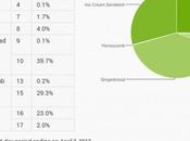 Android Jelly bean continue progression