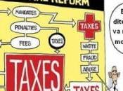 Obamacare trois quel bilan