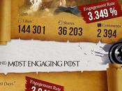 Infographie Game Thrones réseaux sociaux
