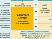 petit sursis pour retraites complémentaires Agirc Arrco