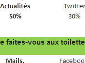 Français lisent leurs emails toilettes