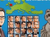 Greenpeace revisite Street Fighter pour vaincre