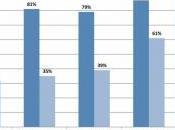 VISITE MÉDICALE: Effets secondaires, médecins sont-ils bien informés? Journal General Internal Medicine