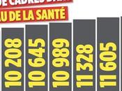 chiffre jour 2327 cadres