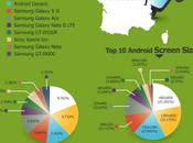 Infographie Android dans monde