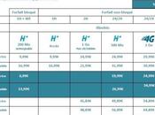 Bouygues Telecom lance nouveaux forfaits prêts pour plus nouvelle grille tarifaire...