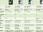 Archos smartphones dans tuyaux