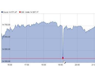Quand un tweet fait perdre plus de 136,5 milliards