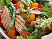 Salade poulet