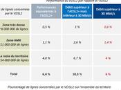 L’ARCEP autorise VDSL2 débits hausse,