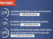Quelques bonnes raisons pour abandonner votre compte twitter