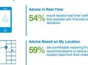 consommateurs veulent banque personnalisée