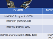 Haswell performances graphiques doublées selon Intel
