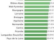 Jardiniers: prix régions