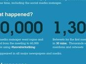 Médias sociaux éviter gérer crises