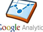 Comment intégrer Google analytics blog WordPress