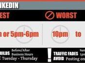 meilleurs moments pour poster réseaux sociaux