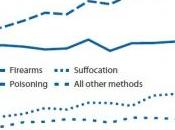 SUICIDE: Avec crise, fait ravages pleine force l'âge MMWR: Morbidity Mortality Weekly Report