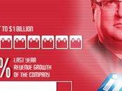 older milliardaires médias