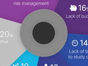 Data, longue route rêve réalité