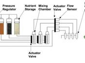 NASA veut imprimer nourriture