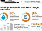 développement l’internet mobile s’accompagne d’une fragmentation usages