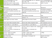 Acer lance deux gammes d’ordinateurs portables inside