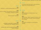 WordPress infographie pour fêter