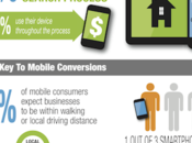 parcours d'achat mobile