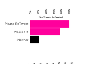 Médias sociaux call-to-action fonctionnent aussi (merci pour