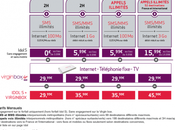 Virgin Mobile revoir offres quadruple play