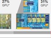 Richland nouveaux d’AMD destinés bureau