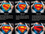 Superman: L’évolution logo depuis image